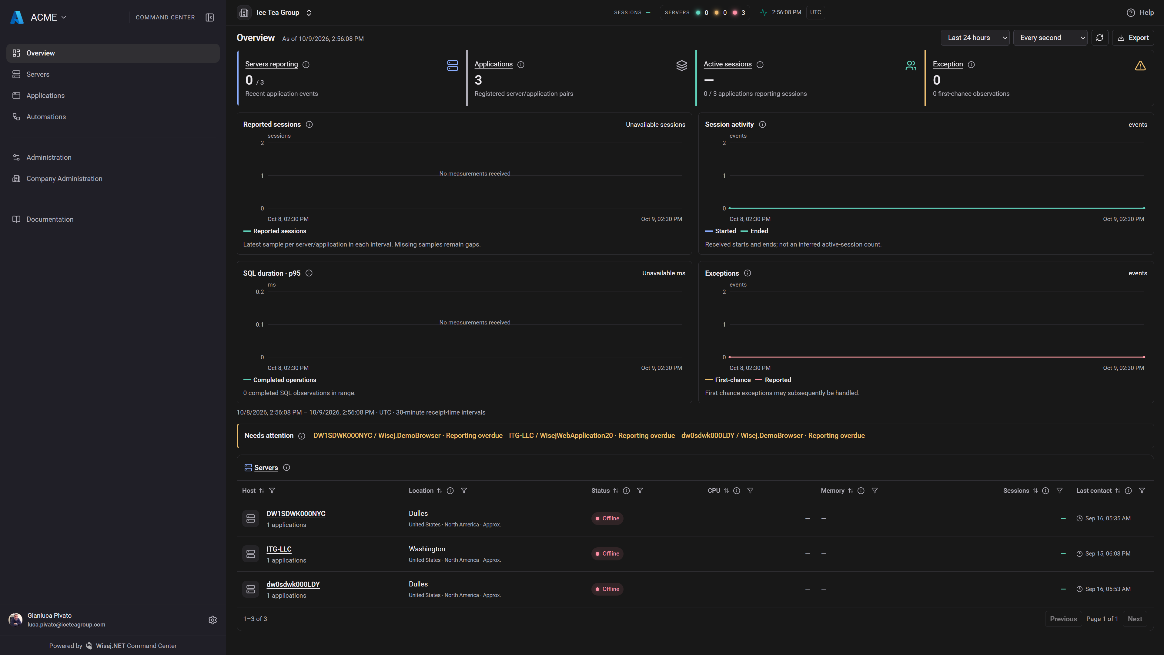 Wisej.NET Command Center overview with servers reporting, applications, active sessions, and exception totals, charts for sessions, session activity, SQL duration, and exceptions, a needs-attention bar, and a server list.